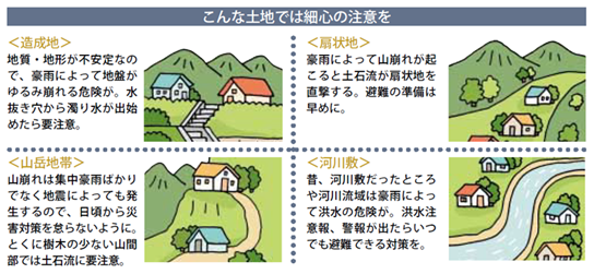 造成地・扇状地・山岳地帯・河川敷では最新の注意