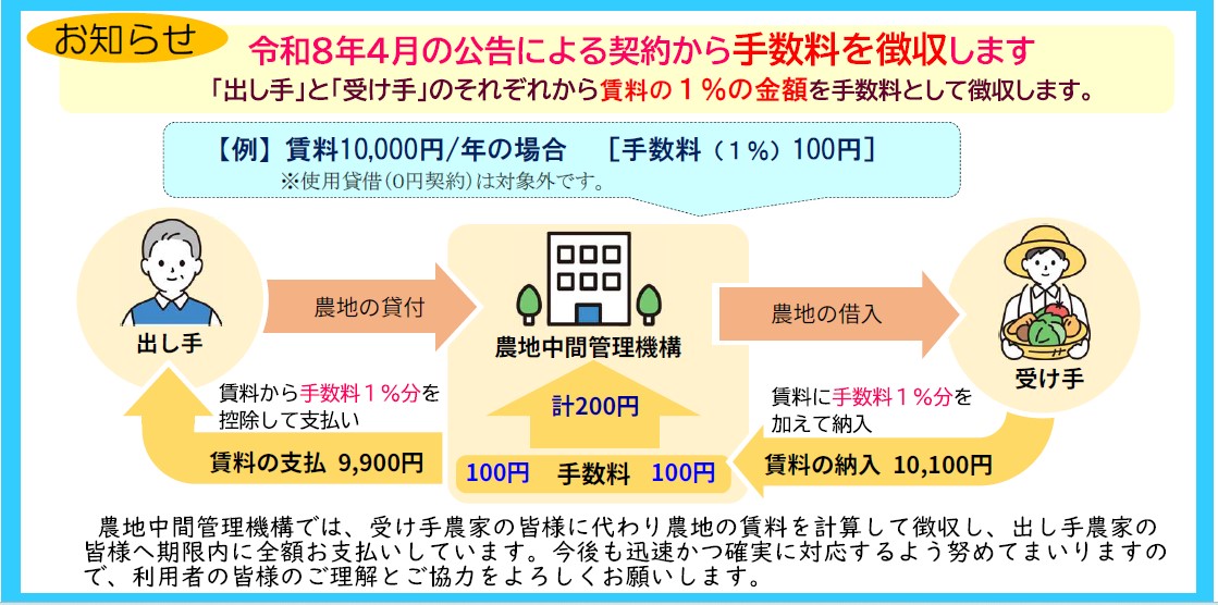 手数料徴収のお知らせについてのチラシ画像
