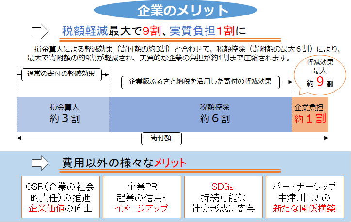 企業版ふるさと納税におけるメリット