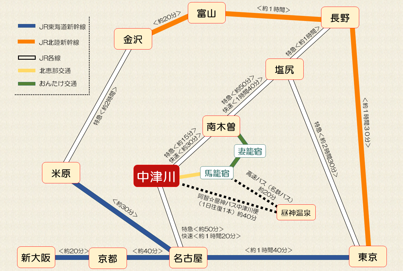 電車によるアクセス図(説明は別途)