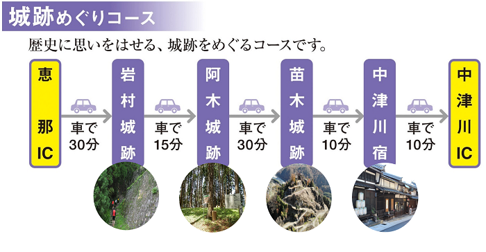 城跡めぐりコース