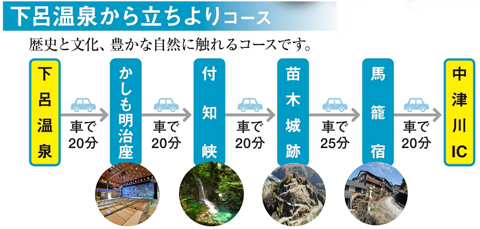 下呂温泉から立ち寄りコース
