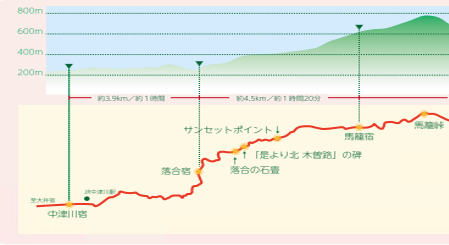 3宿 ルート図