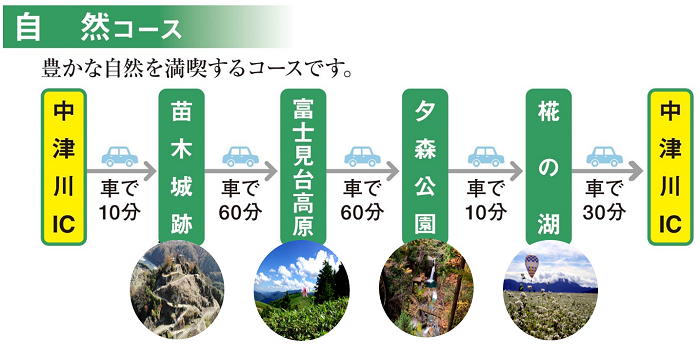 自然コース