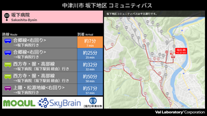 到着時刻の画面表示例