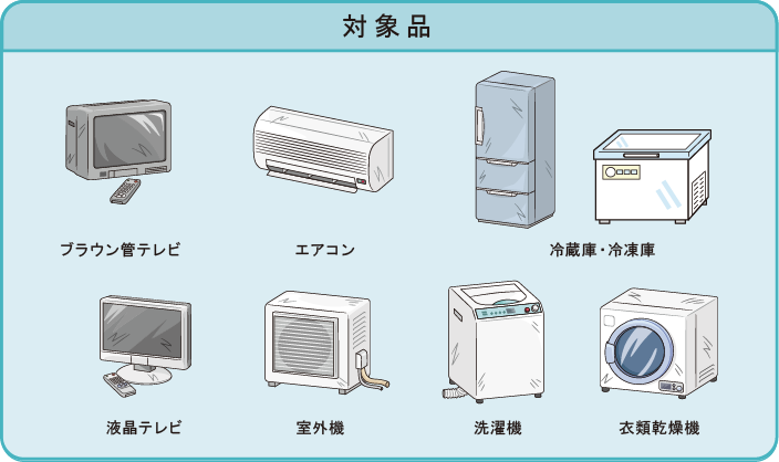 家電リサイクル対象商品:ブラウン管テレビ、エアコン、冷蔵庫・冷凍庫、液晶テレビ、室外機、洗濯機、衣類乾燥機のイラスト