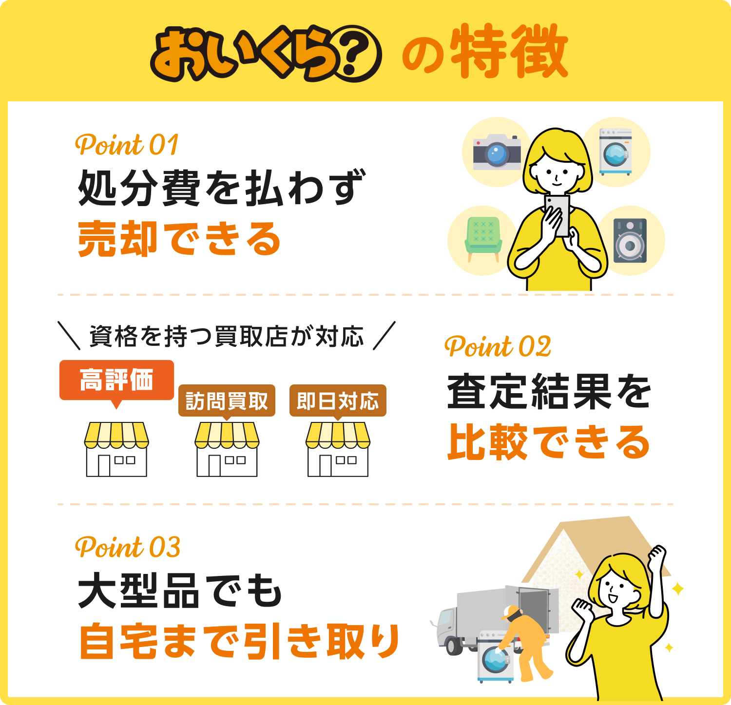 おいくらの特徴