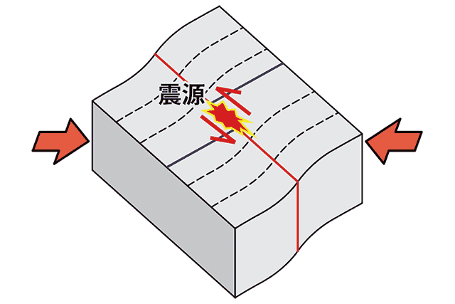 発震(図解)