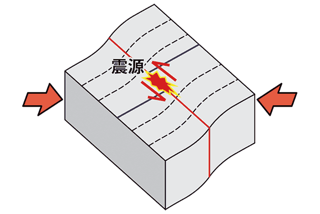 発震（図解）