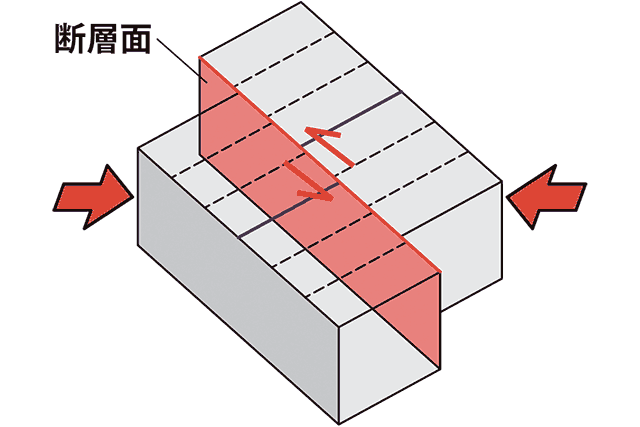 変位(図解)