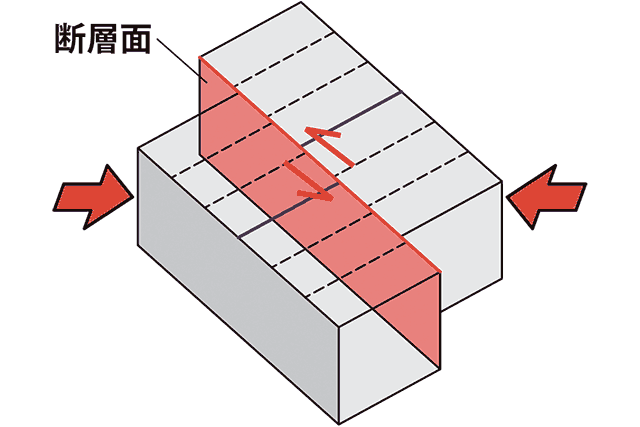 変位（図解）