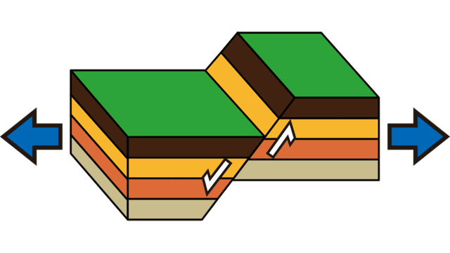 正断層（図解）