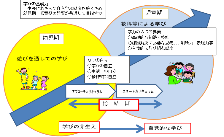 ジョイントカリキュラム