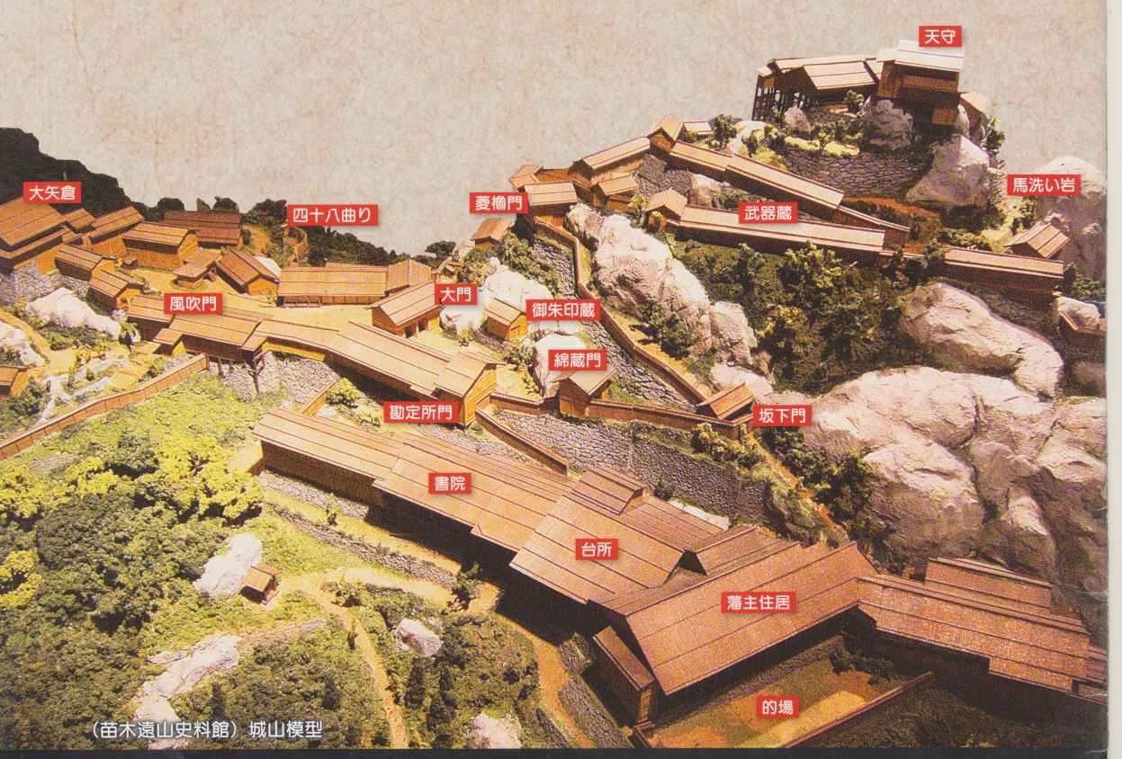 苗木城模型