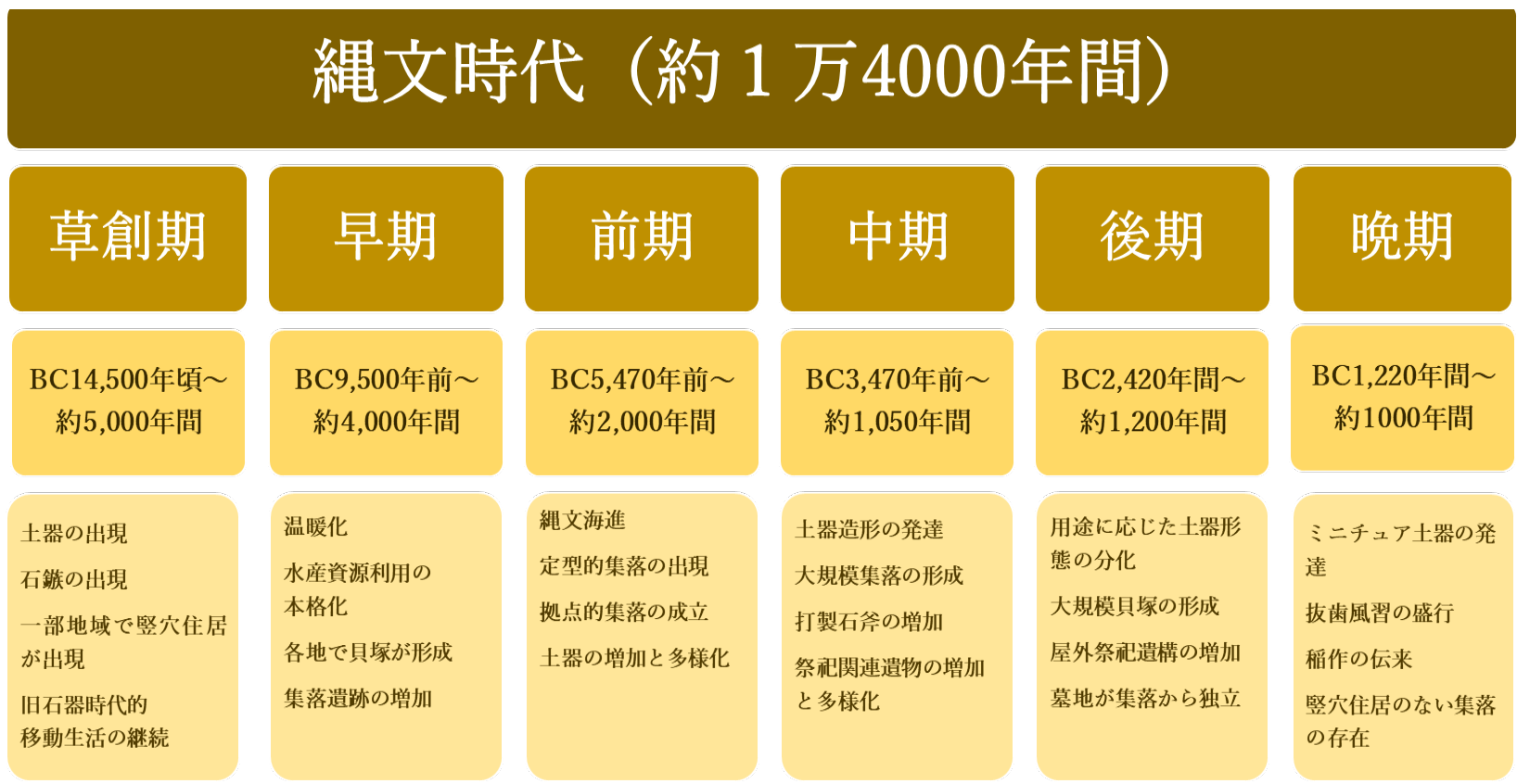 縄文時代