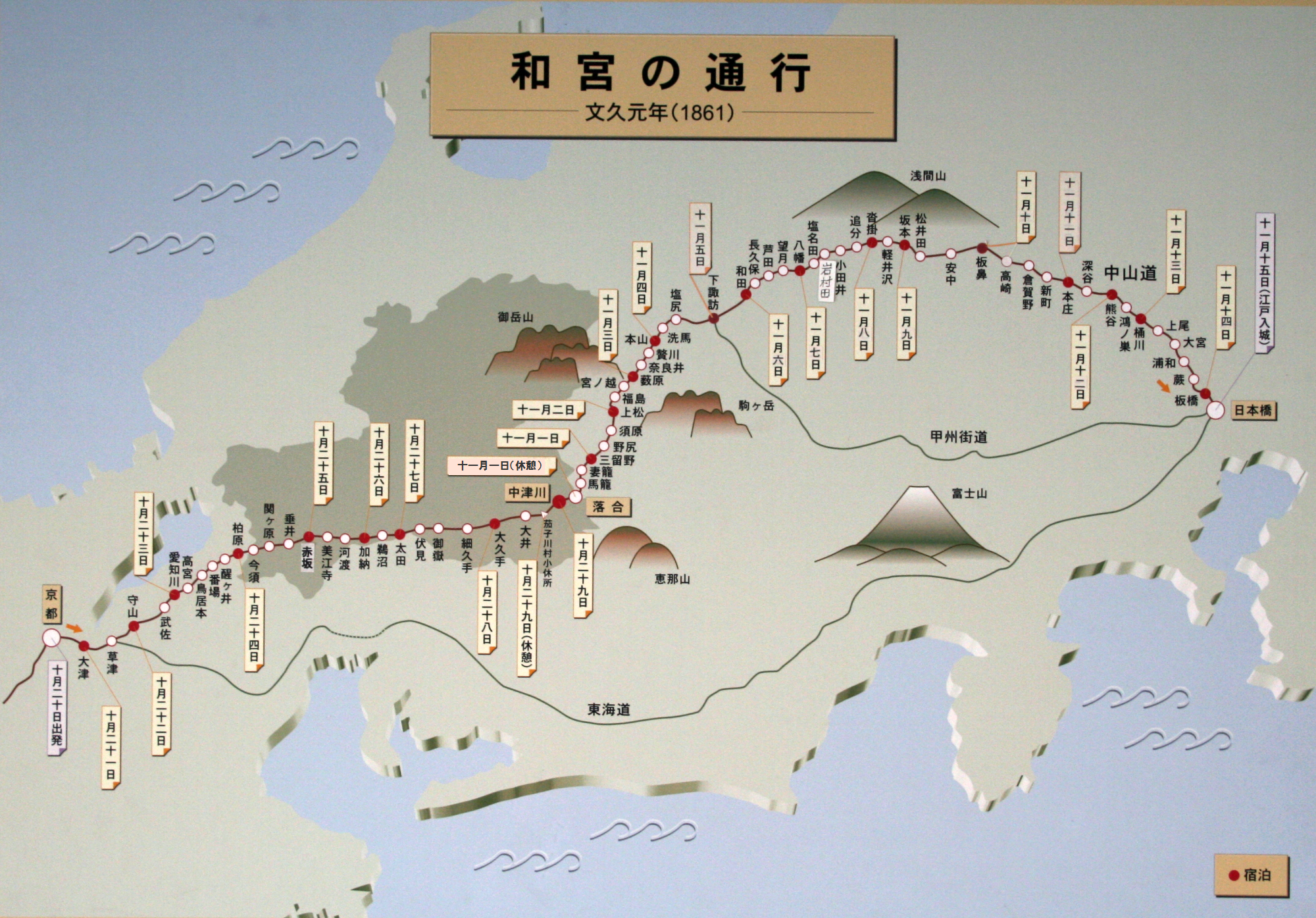 和宮の通行