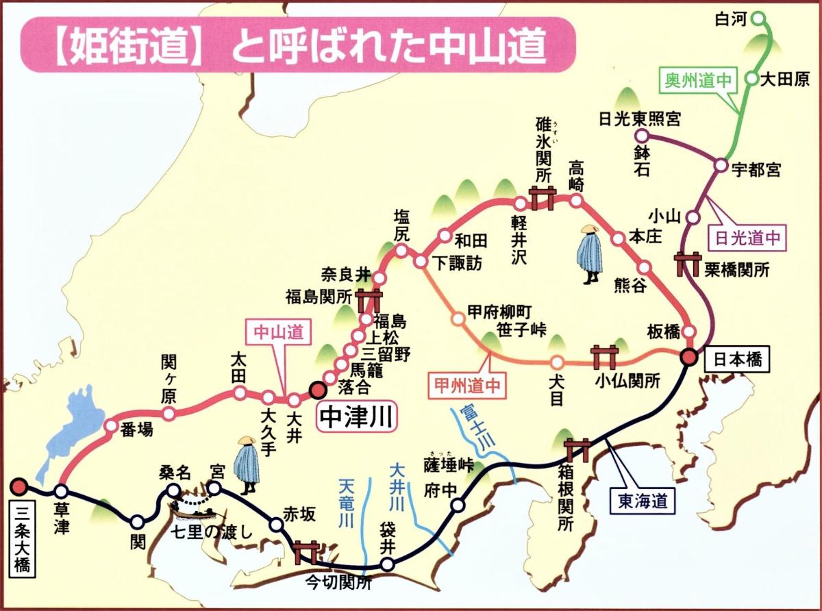 姫街道と呼ばれた中山道