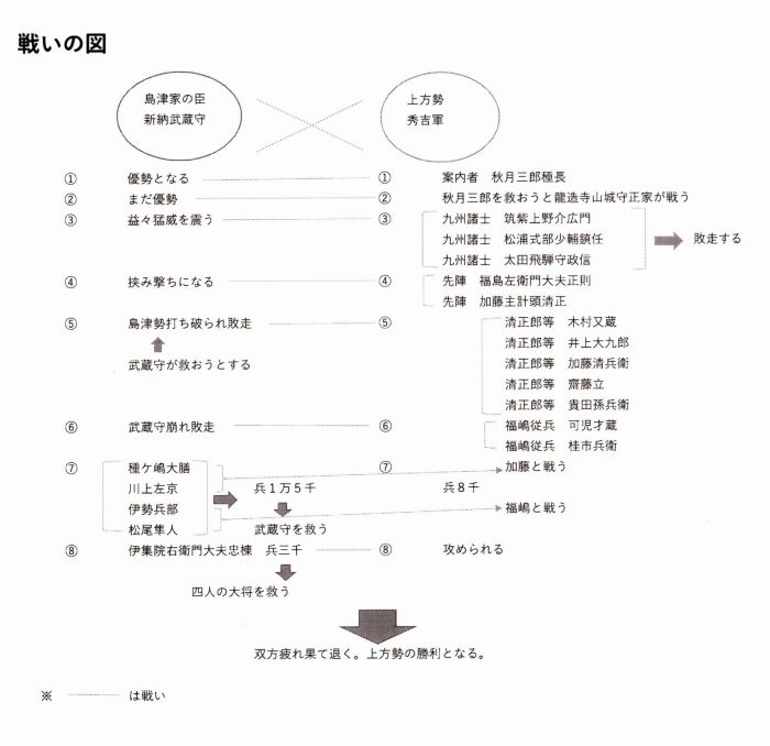 戦いの図