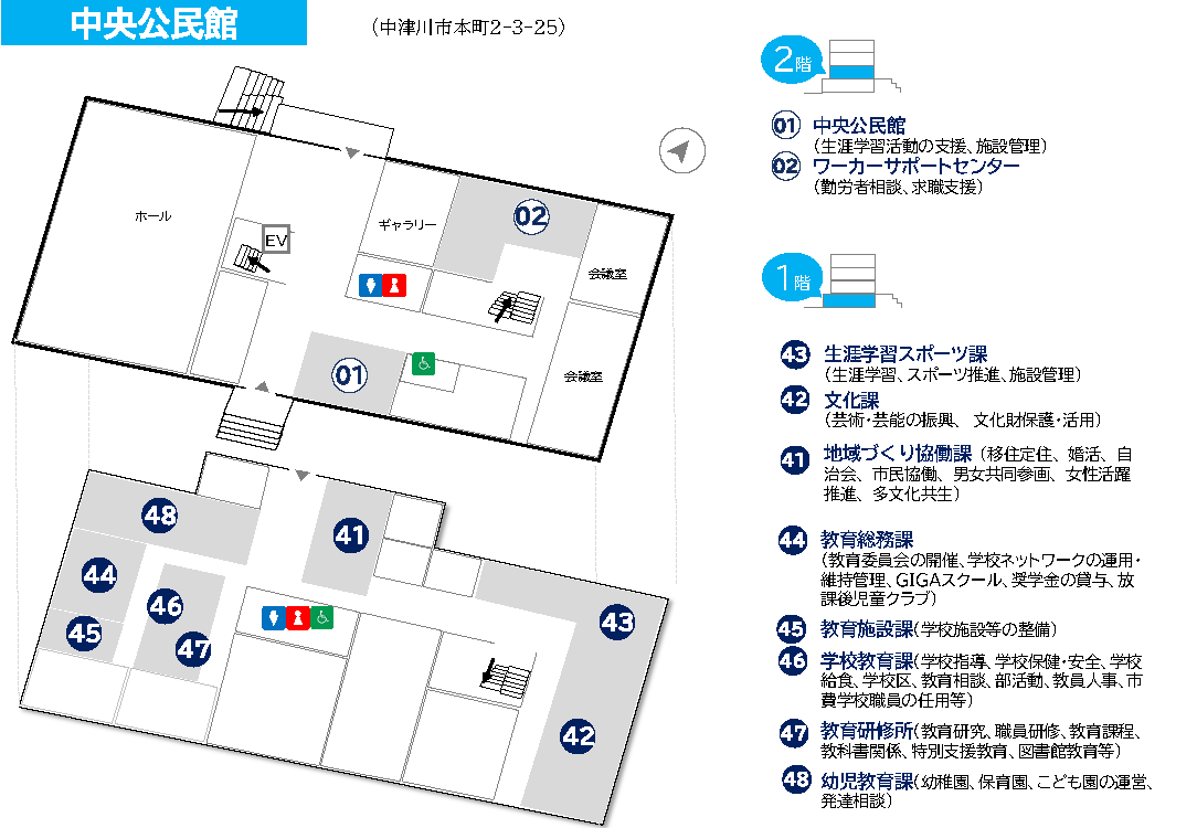 中央公民館と本町分庁舎フロア図