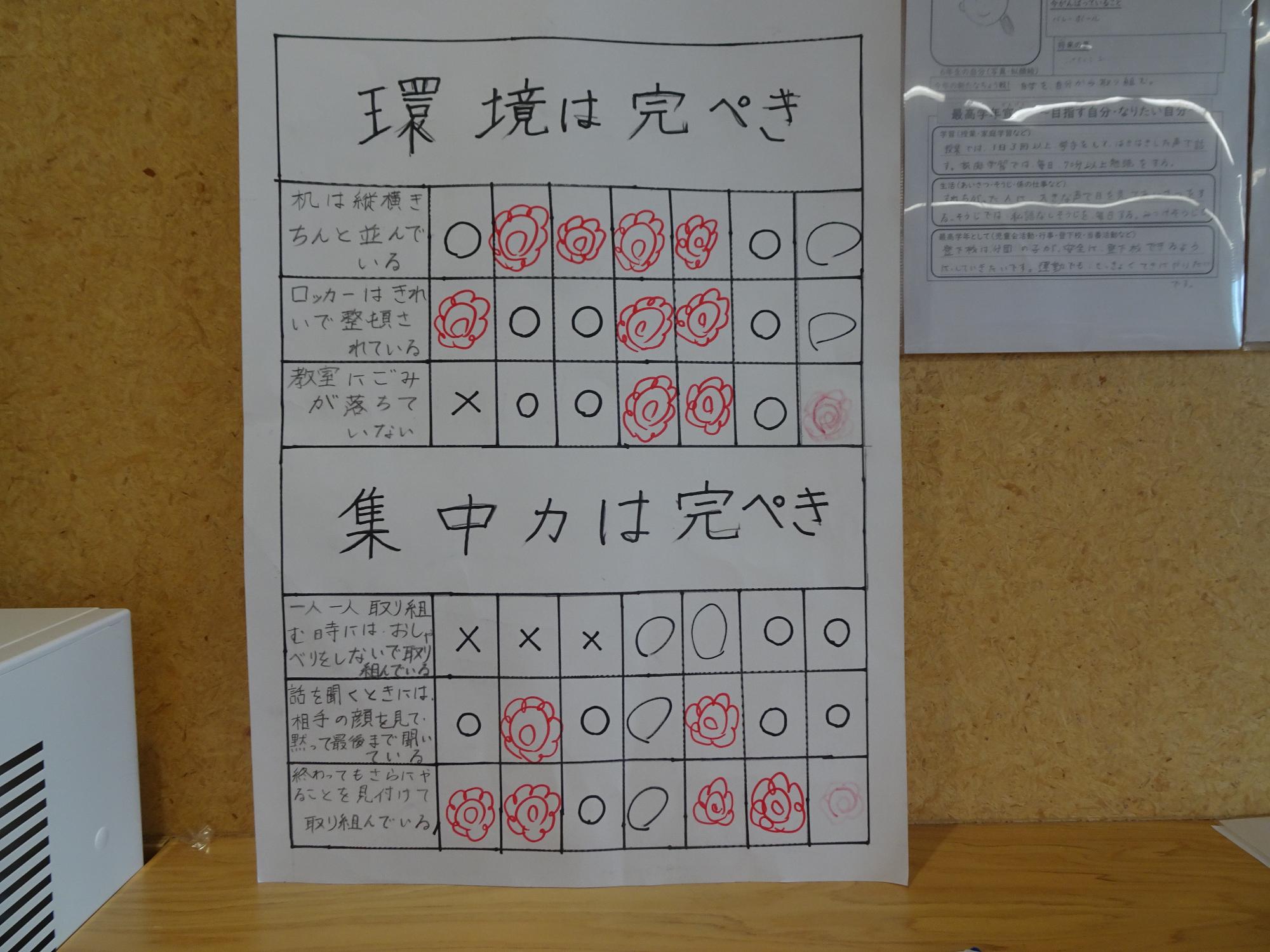 チェック表