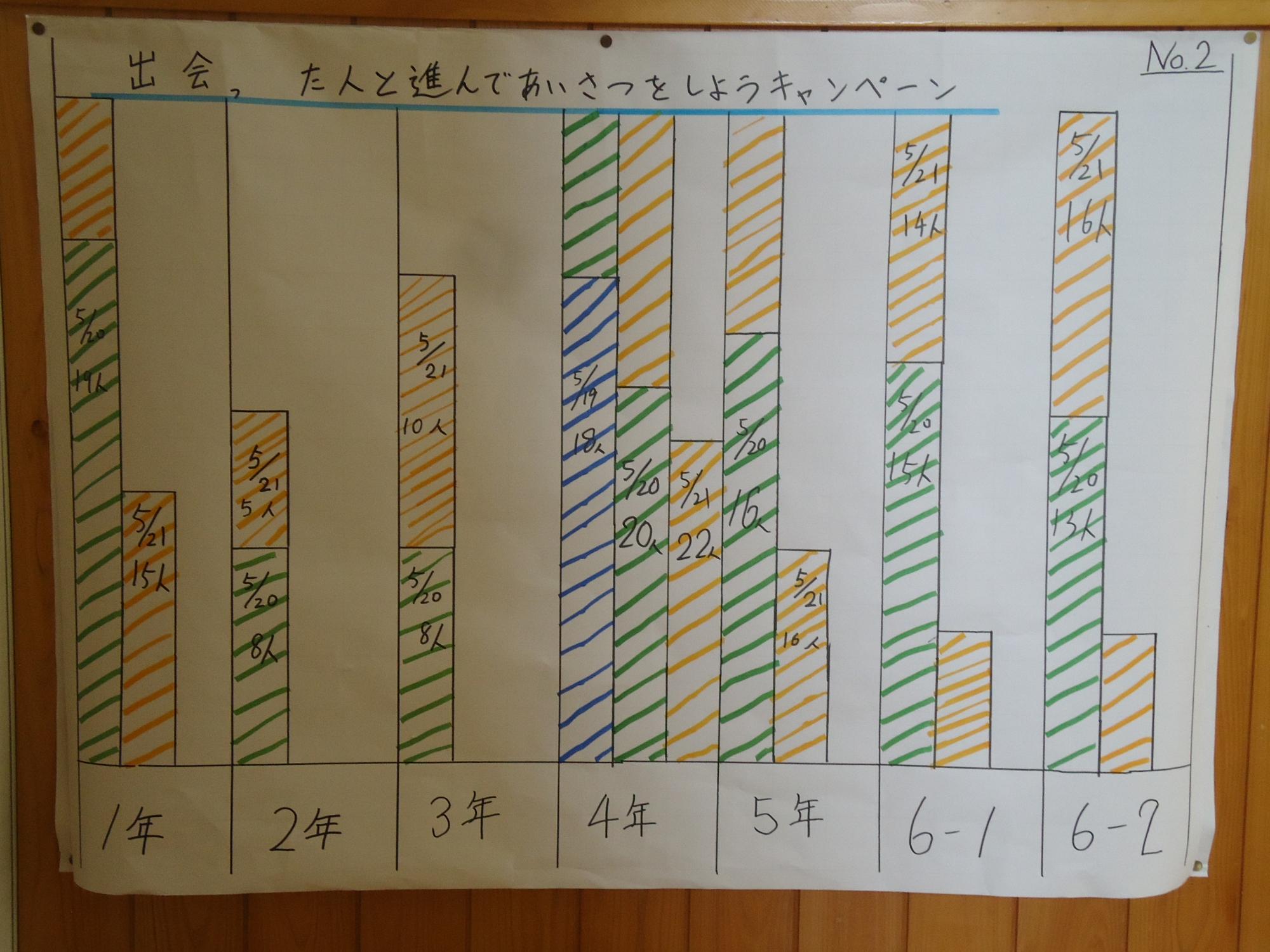 あいさつぐらふ