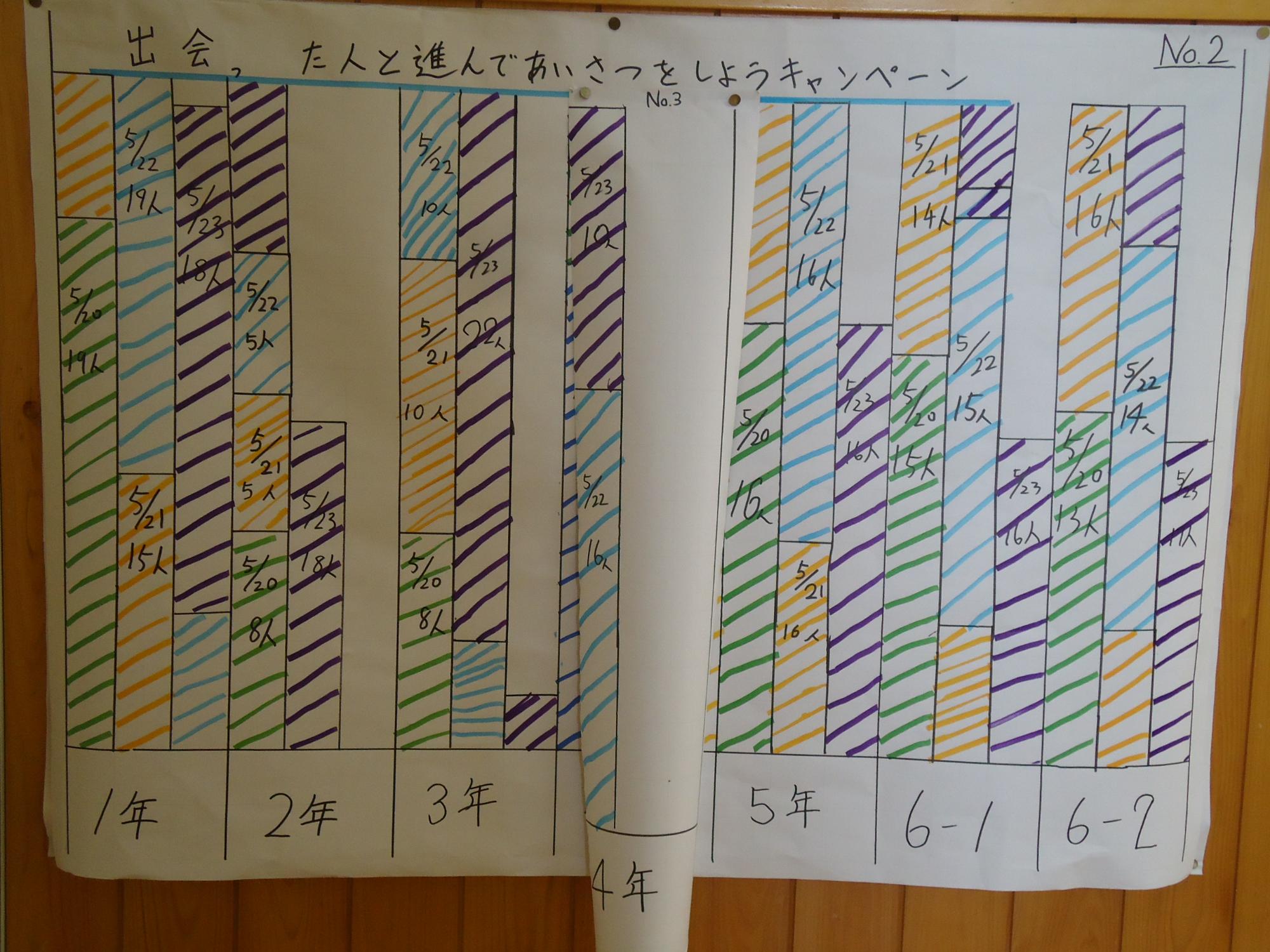 グラフ