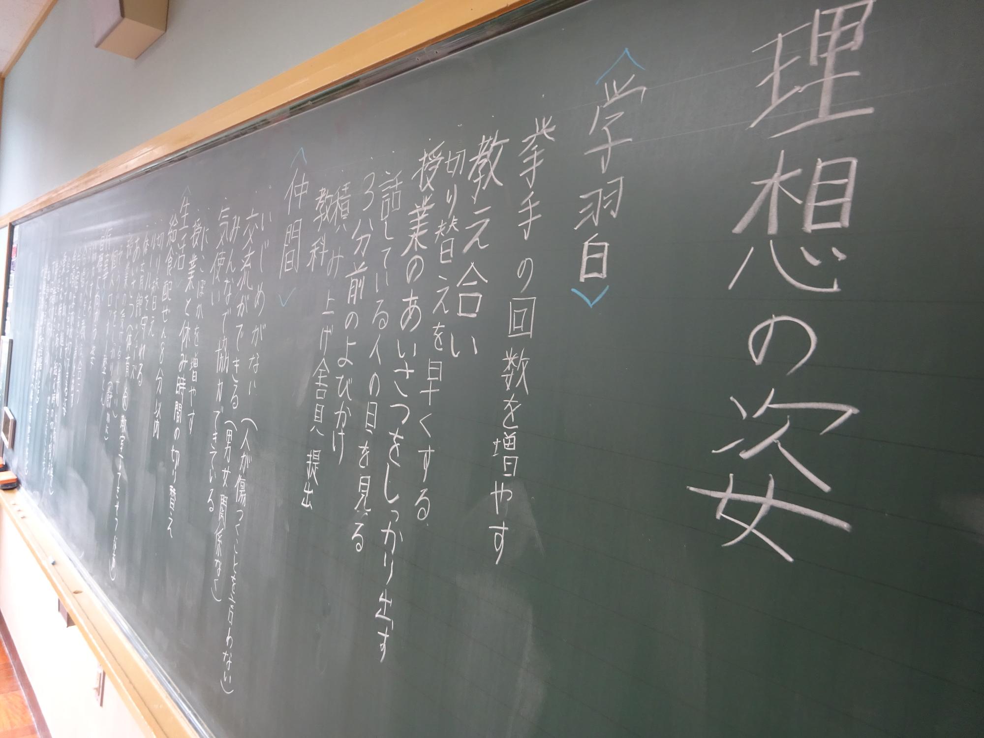 黒板の板書