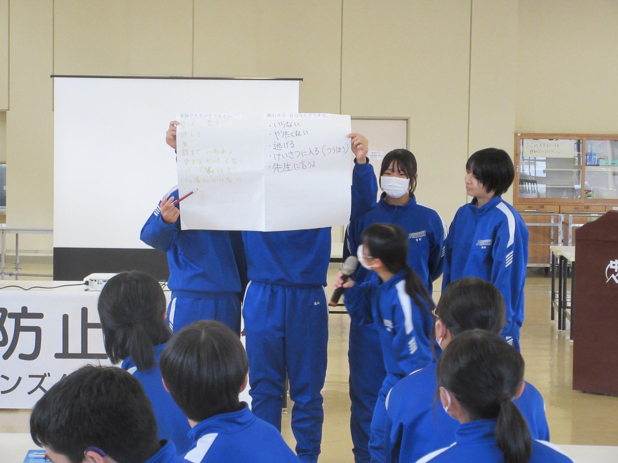 グループ発表の様子