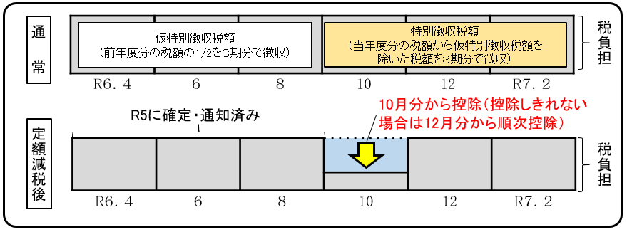 R6定額減税：公的年金からの特別徴収説明資料