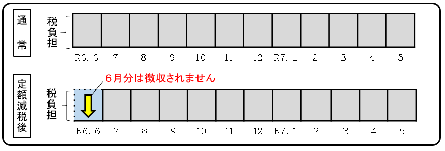 R6定額減税：給与からの特別徴収説明資料