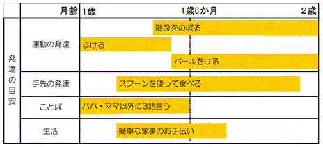 発達のみちすじ