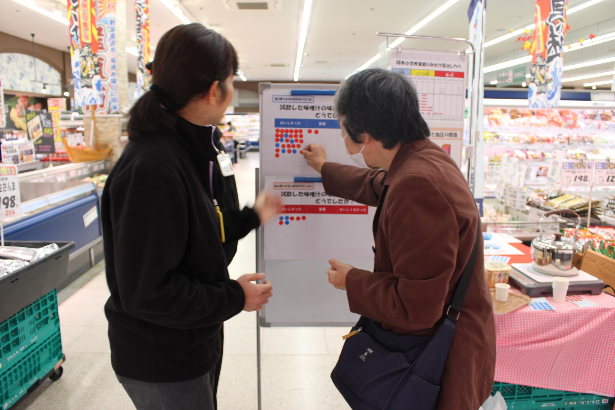 市の塩分摂取状況を説明する様子