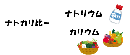 ナトカリ比
