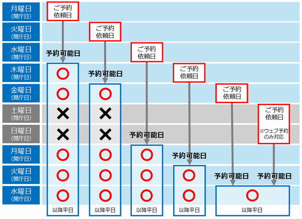 予約スケジュール