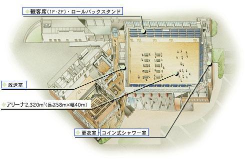 多目的アリーナの全体図(観客席1階・2階)・ロールバックスタンド、放送室、アリーナ2,320平方メートル(長さ58メートル、幅40メートル)、更衣室・コイン式シャワー室を示す)