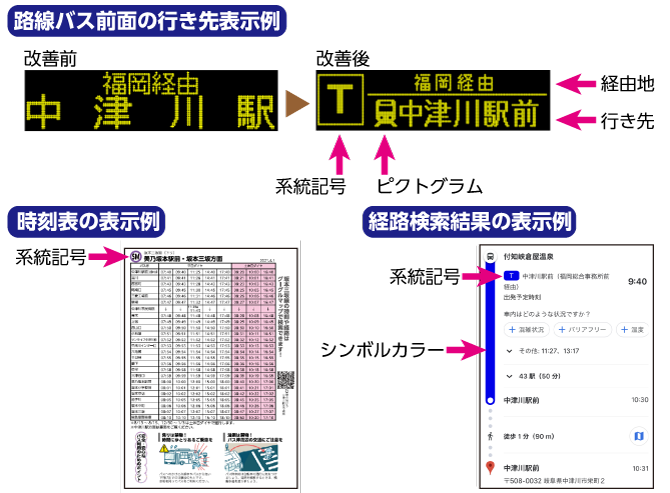 系統記号表示例