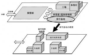 中部車両基地（工場）の概要