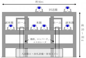 岐阜県駅の断面イメージ (注)現時点での想定