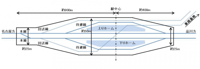岐阜県駅の平面図