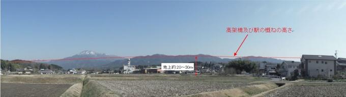 岐阜県駅付近の眺望イメージ（左下図の眺望点より）