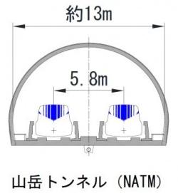 トンネルの標準的な断面図