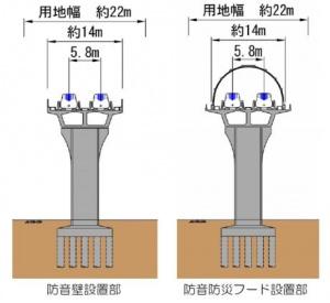 高架橋の標準的な断面図