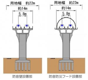 高架橋の標準的な断面図