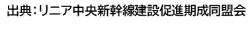 リニア期成同盟会の文字