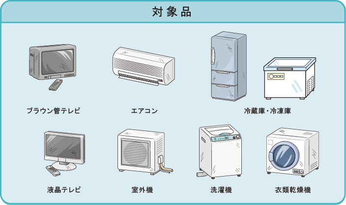 家電リサイクル対象商品：ブラウン管テレビ、エアコン、冷蔵庫・冷凍庫、液晶テレビ、室外機、洗濯機、衣類乾燥機
