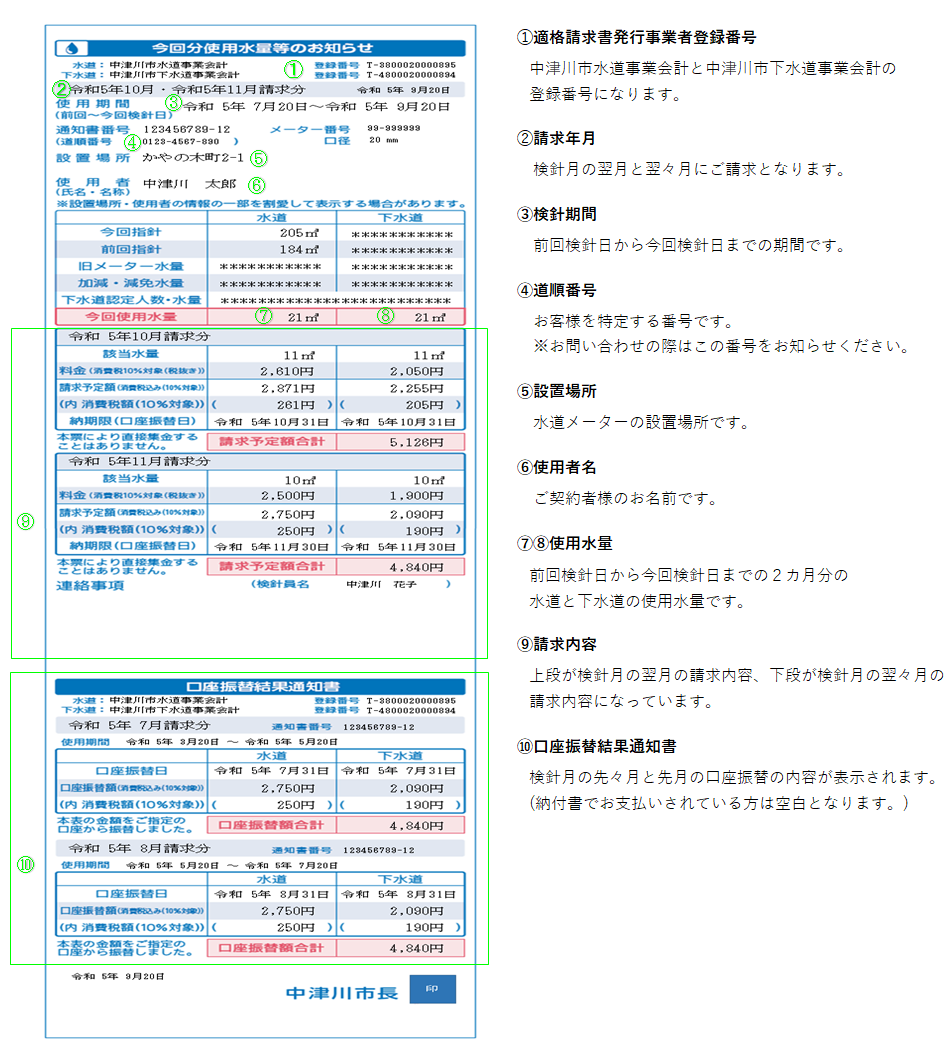 「使用水量等のお知らせ」の例