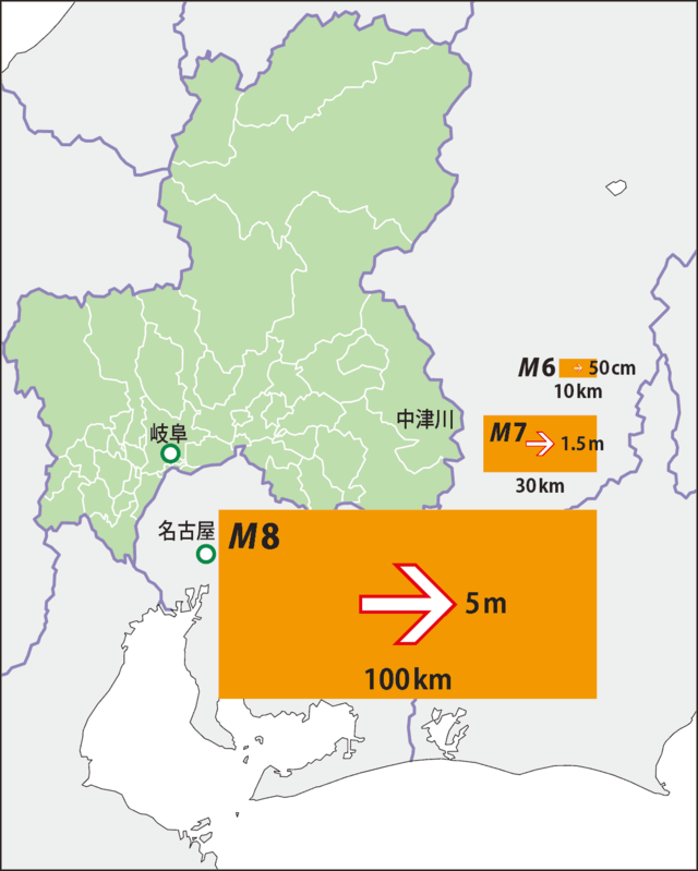 断層のずれと地震の規模（M8〜M6 図解）