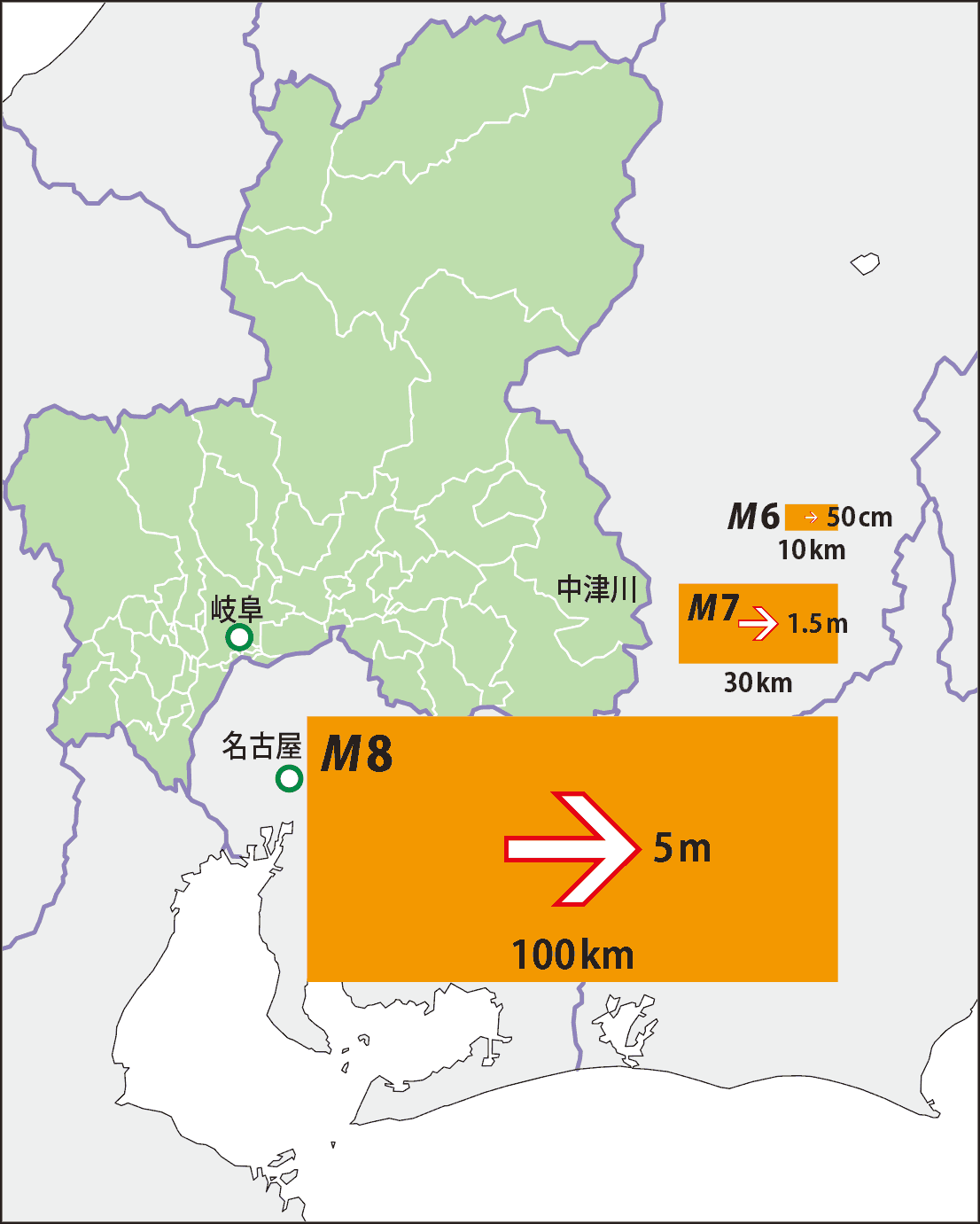 断層のずれと地震の規模（M8～M6）