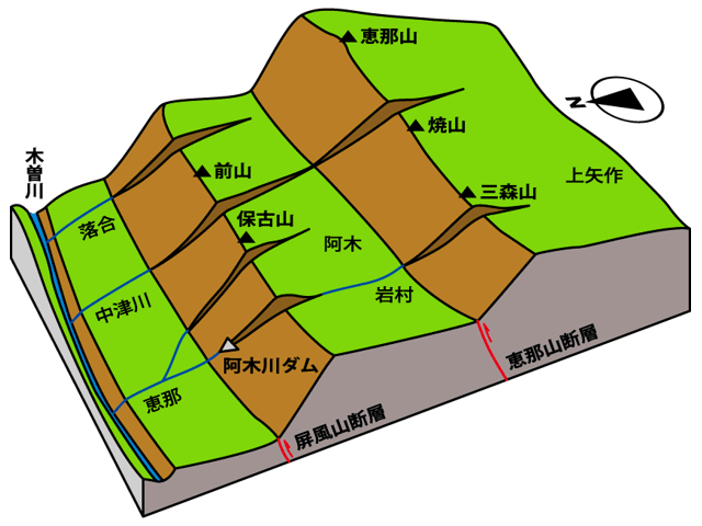 恵那・中津川ブロックダイアグラム