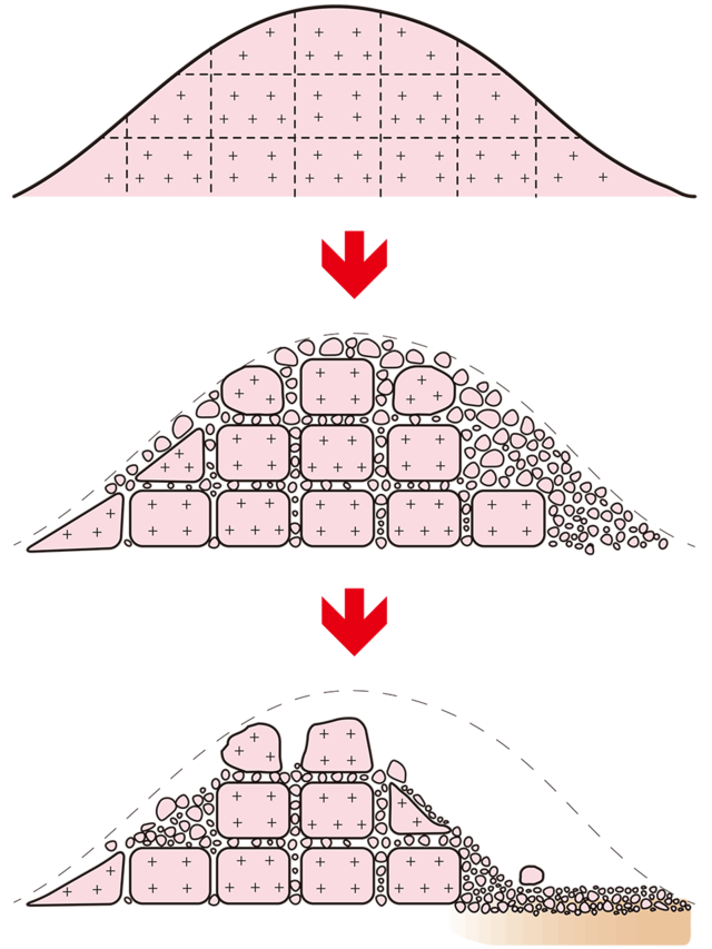 花崗岩の風化過程（図解）